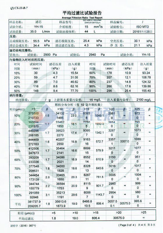 檢測報告