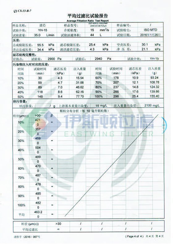 檢測報告